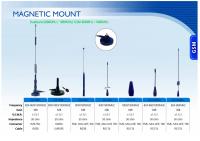 magnetic mount antenna