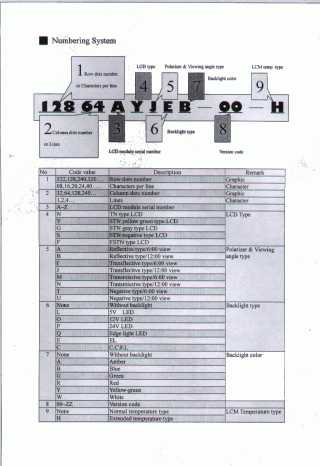 Numbering System
