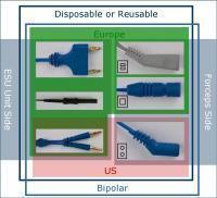 Shinmed-Forceps Cable