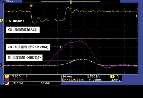 MY9161 has best current performance