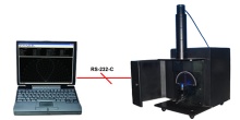 LED Luminous Intensity Distribution Meter