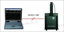 HP860