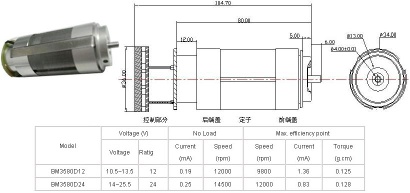 BLDC motor
