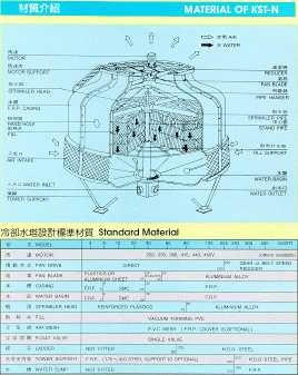 Material of KST-N