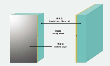 decoration board - decoration board