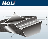 Wrapped v-belt