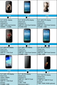 Smart Phones - Smart Phone