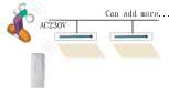 awning tubular motor